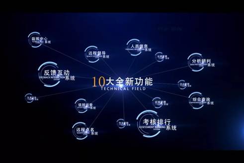 智慧金融|商業|公安|監獄|城市人臉識別技術