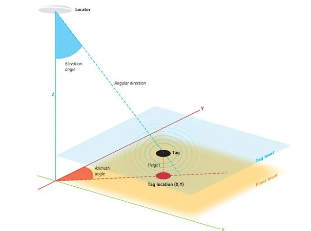 智慧監獄管理平台-人員精準定位