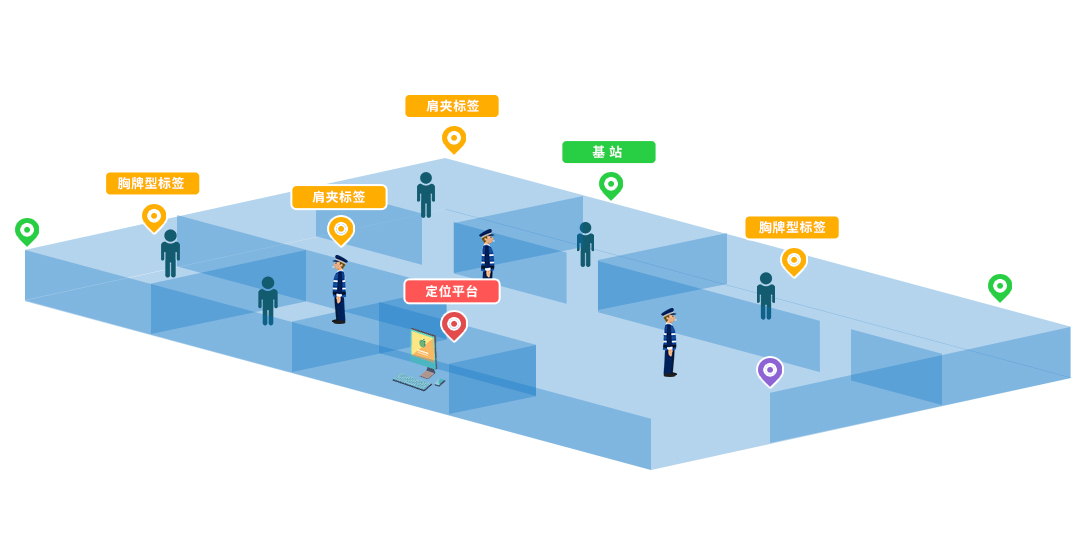 智能監獄人員定位係統