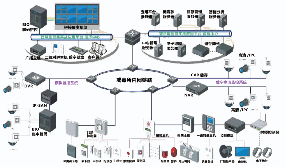廣東強製隔離戒毒所