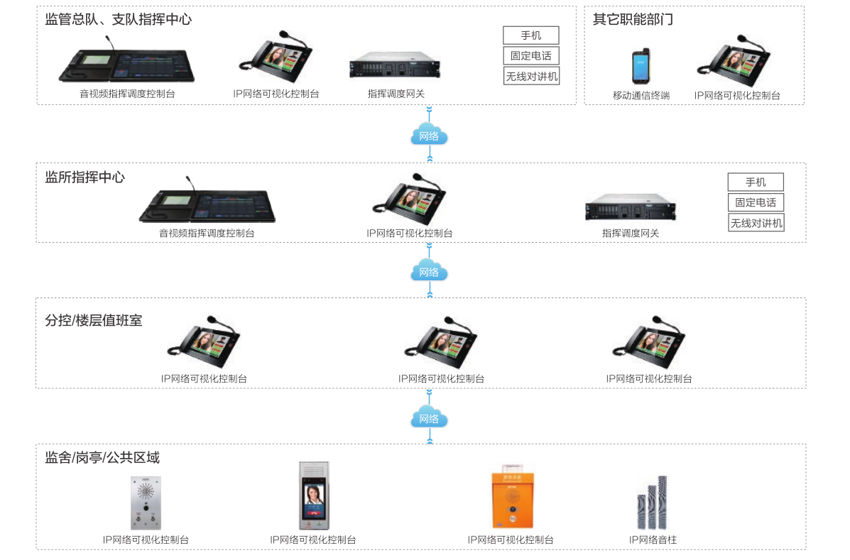 應急通信指揮係統