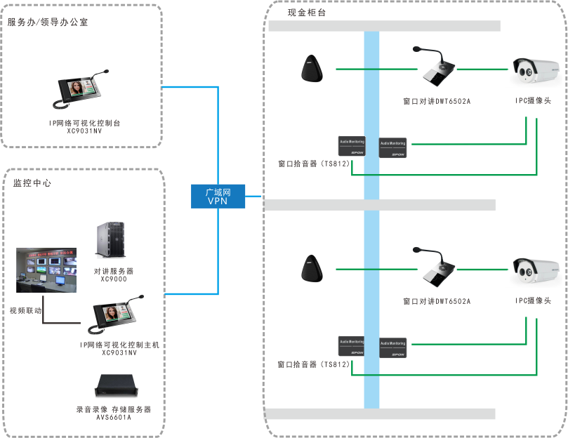 銀行ip網絡對講係統