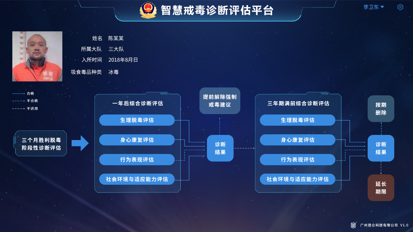 智慧戒毒診斷評估係統