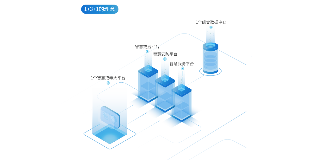 智慧戒毒係統管理平台