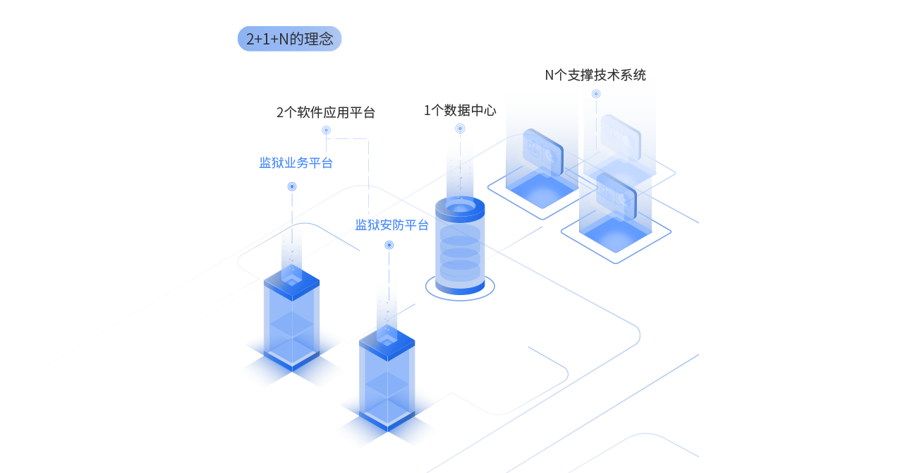 智慧監獄管理平台-智慧監獄廠家