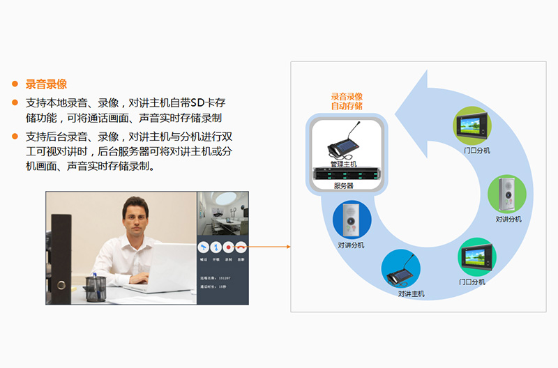 監獄可視對講廣播係統廠家