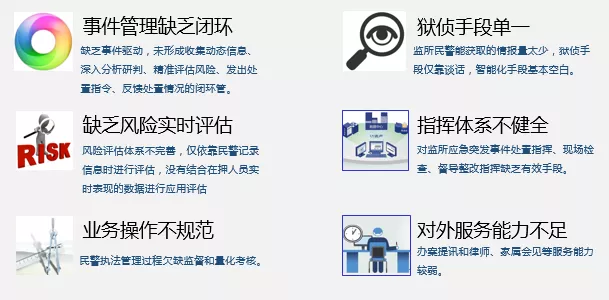 智慧新監管_監所實戰管理平台