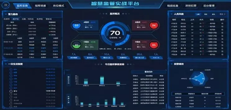智慧新監管_監所實戰管理平台