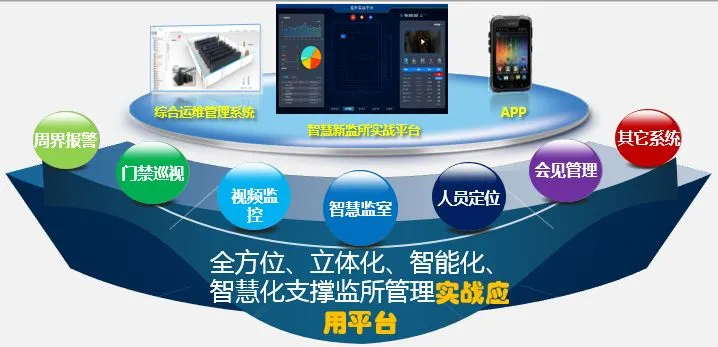 智慧新監管_監所實戰管理平台