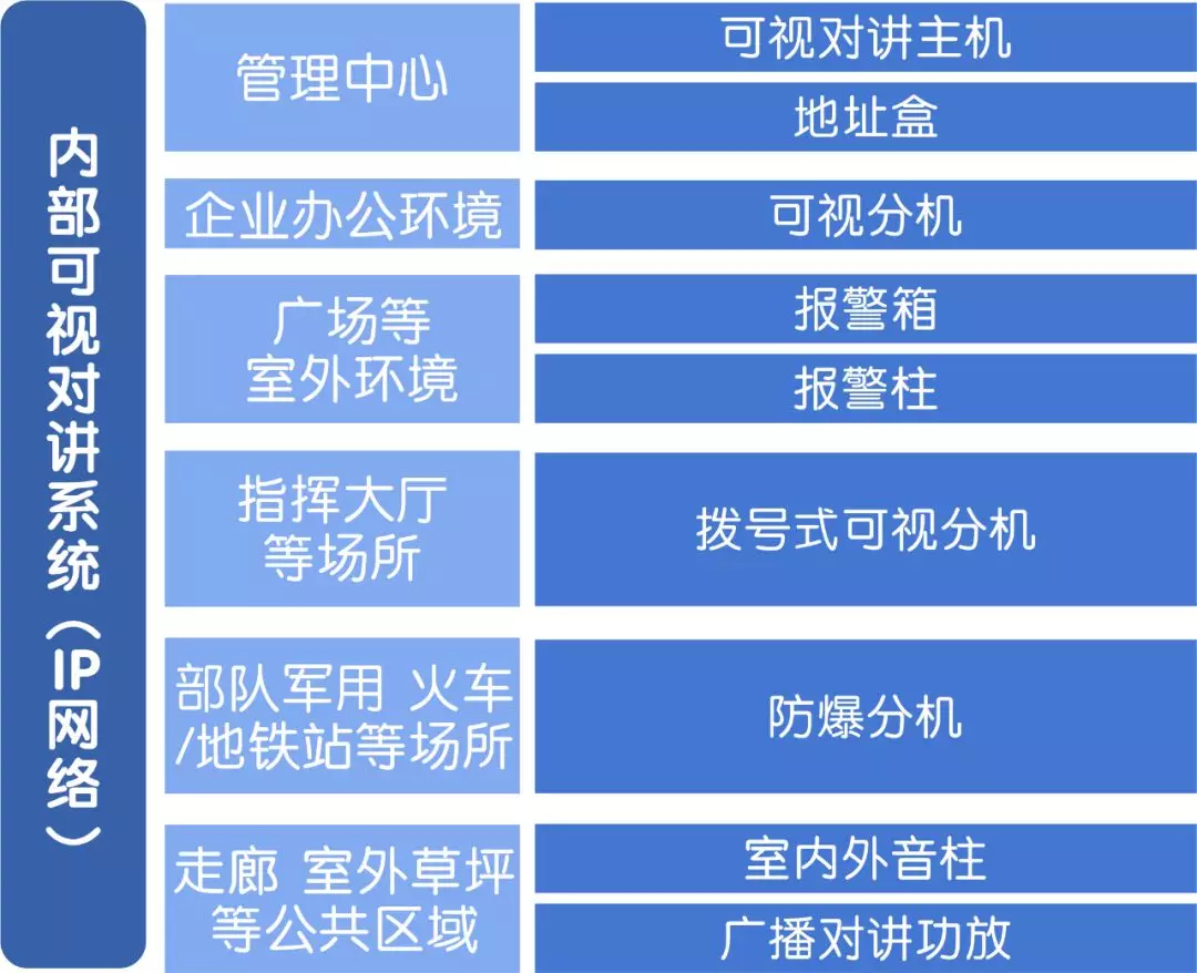 IP廣播可視對講係統解決方案