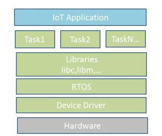 物聯網智能終端產品包括哪些，有哪些分類？