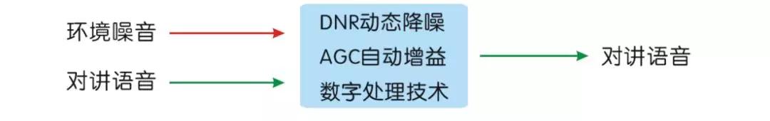 IP廣播可視對講係統解決方案