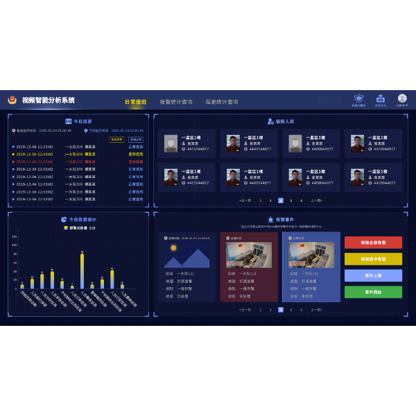 視頻智能分析係統