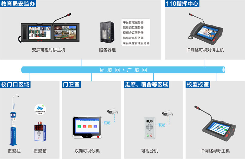 學校可視對講係統-校園的求助對講