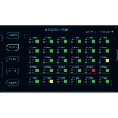 夜間風險防控係統