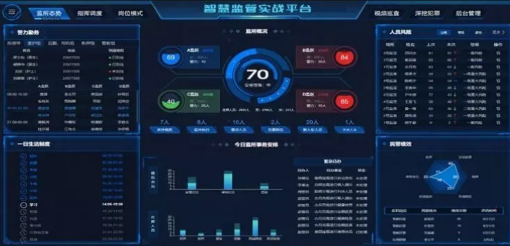 監所實戰平台架構軟件