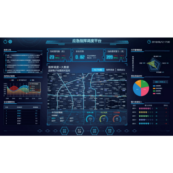 應急指揮調度平台