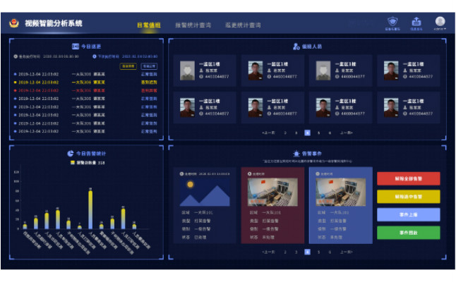 監獄視頻智能分析係統