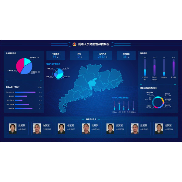 罪犯危險性評估係統