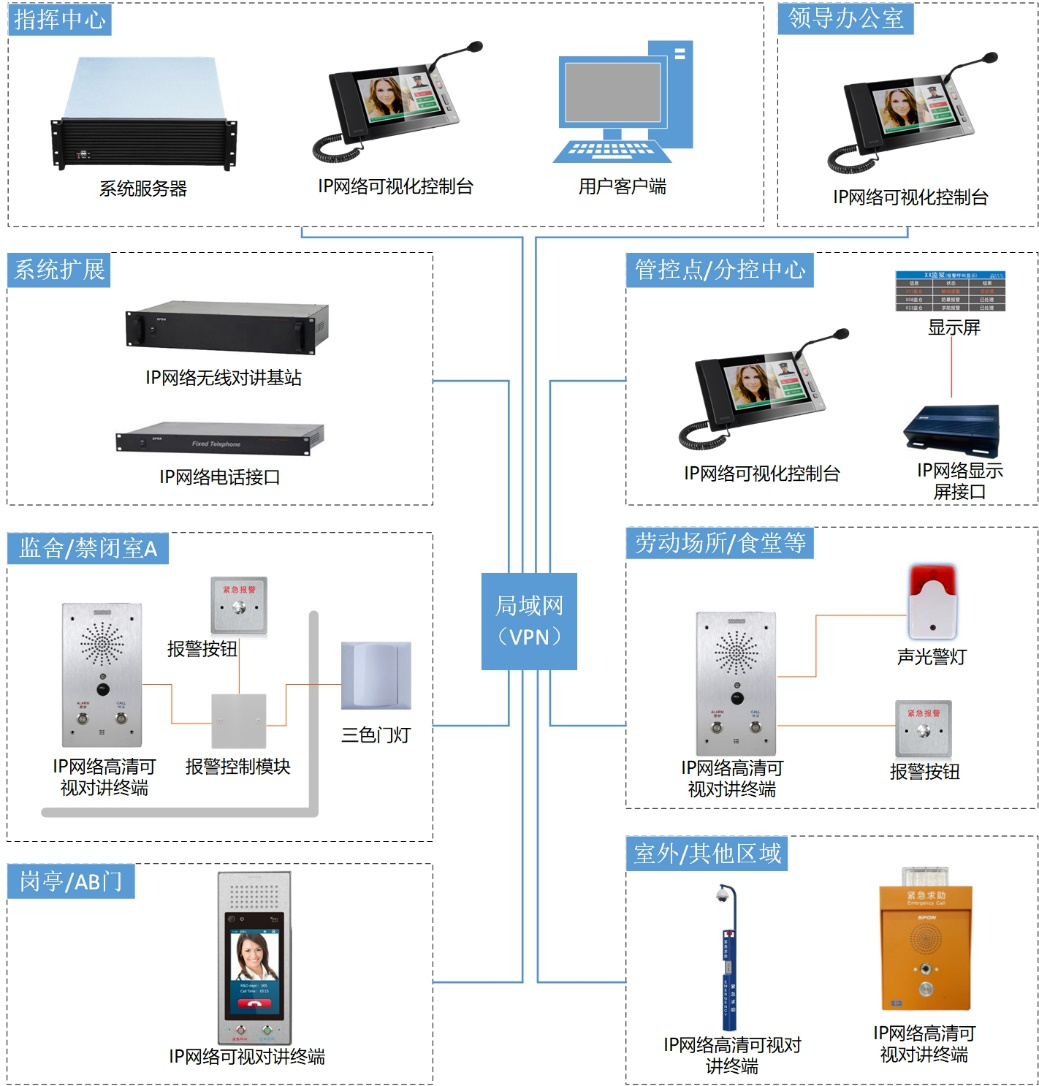 可視化對講監聽係統