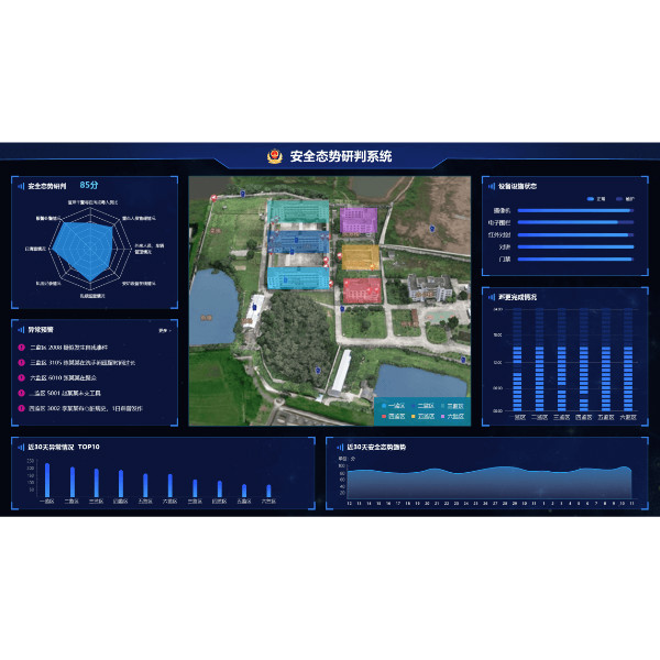 安全態勢研判係統