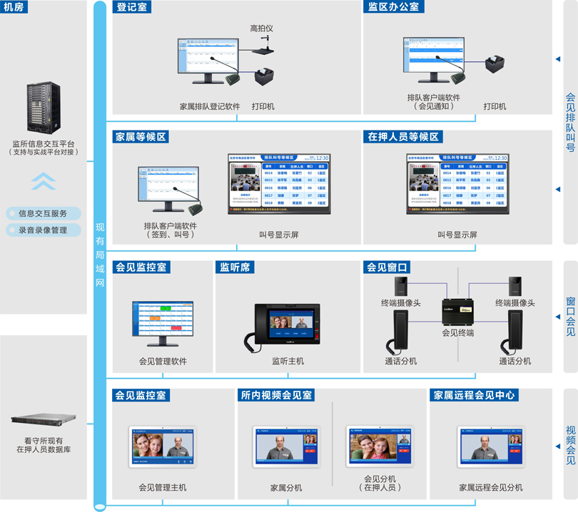 二、拓撲連接圖