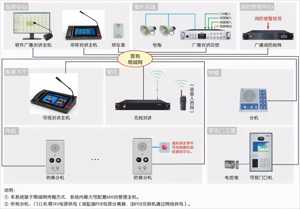 部隊軍用可視對講係統