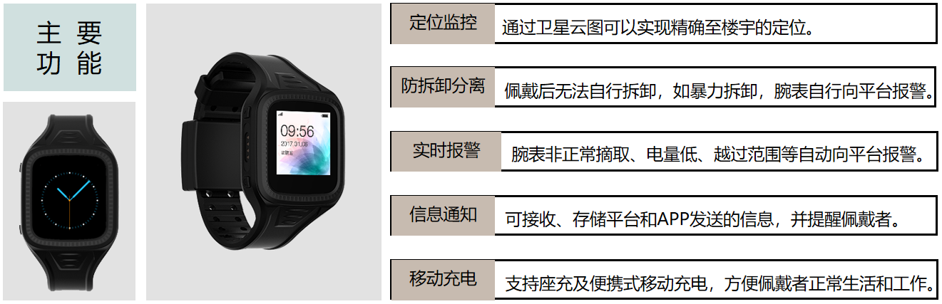 智慧監獄應該怎麼實現？