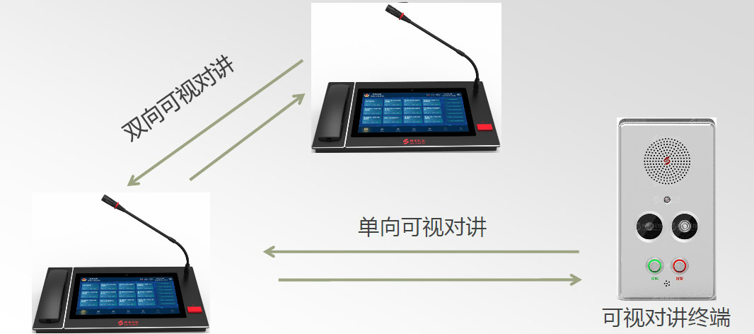 工業園區可視對講係統
