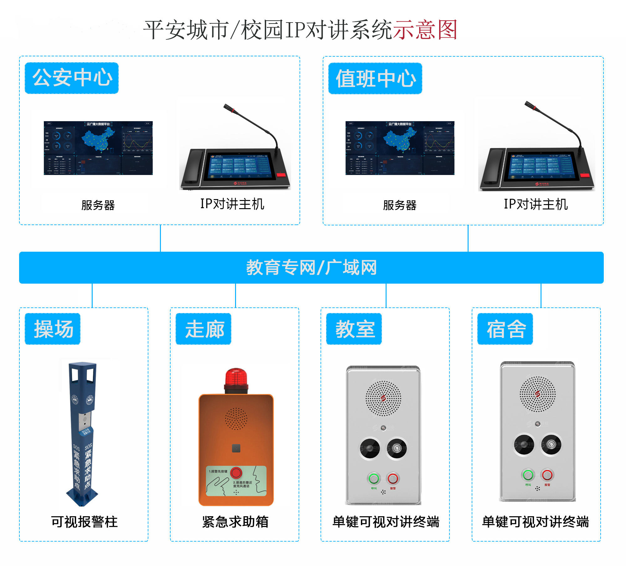 平安城市/校園IP對講係統展示圖