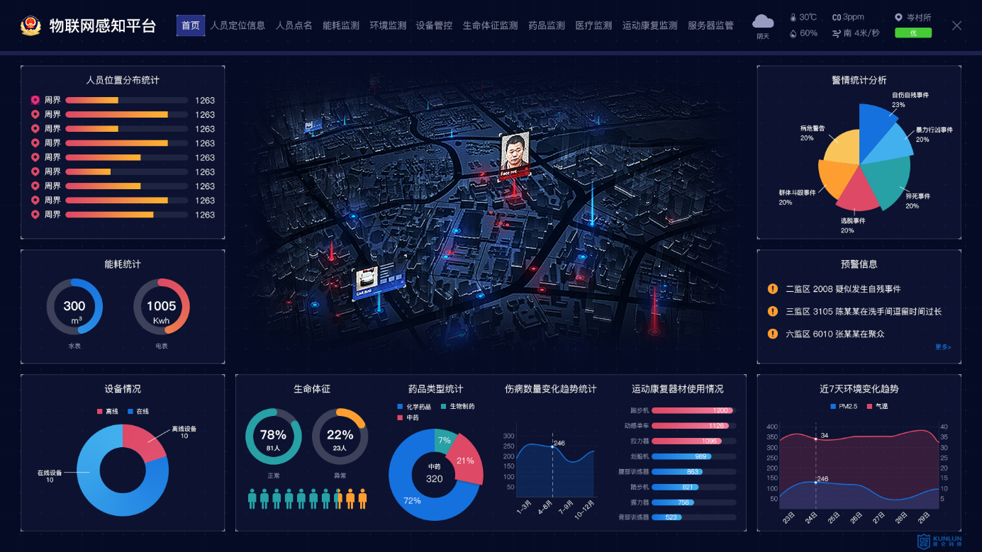 物聯網感知平台-物聯網管控平台