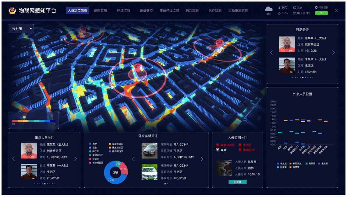 智慧戒毒物聯感知平台