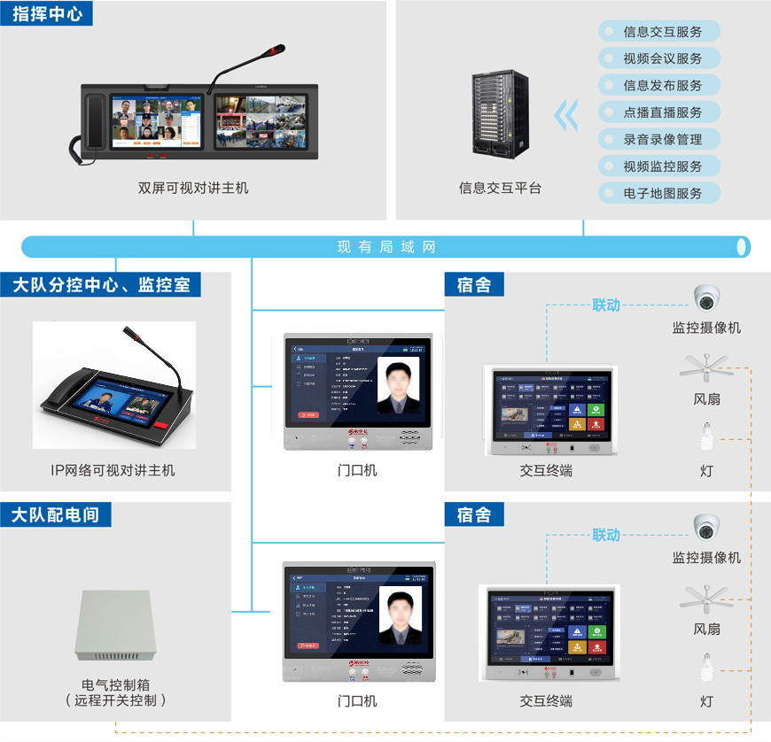宿舍智能可視對講係統