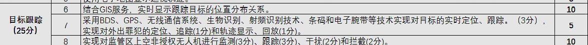 智慧監獄建設規範標準-審核驗收評分標準