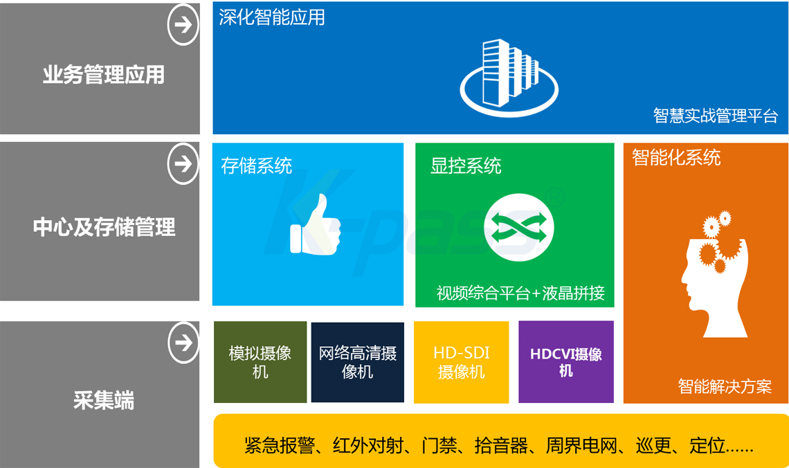 監獄門禁係統的組成結構見圖