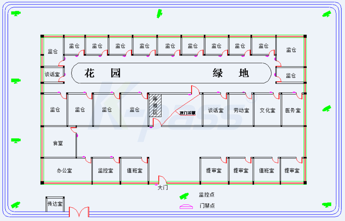 監獄門禁子係統的組成及架構