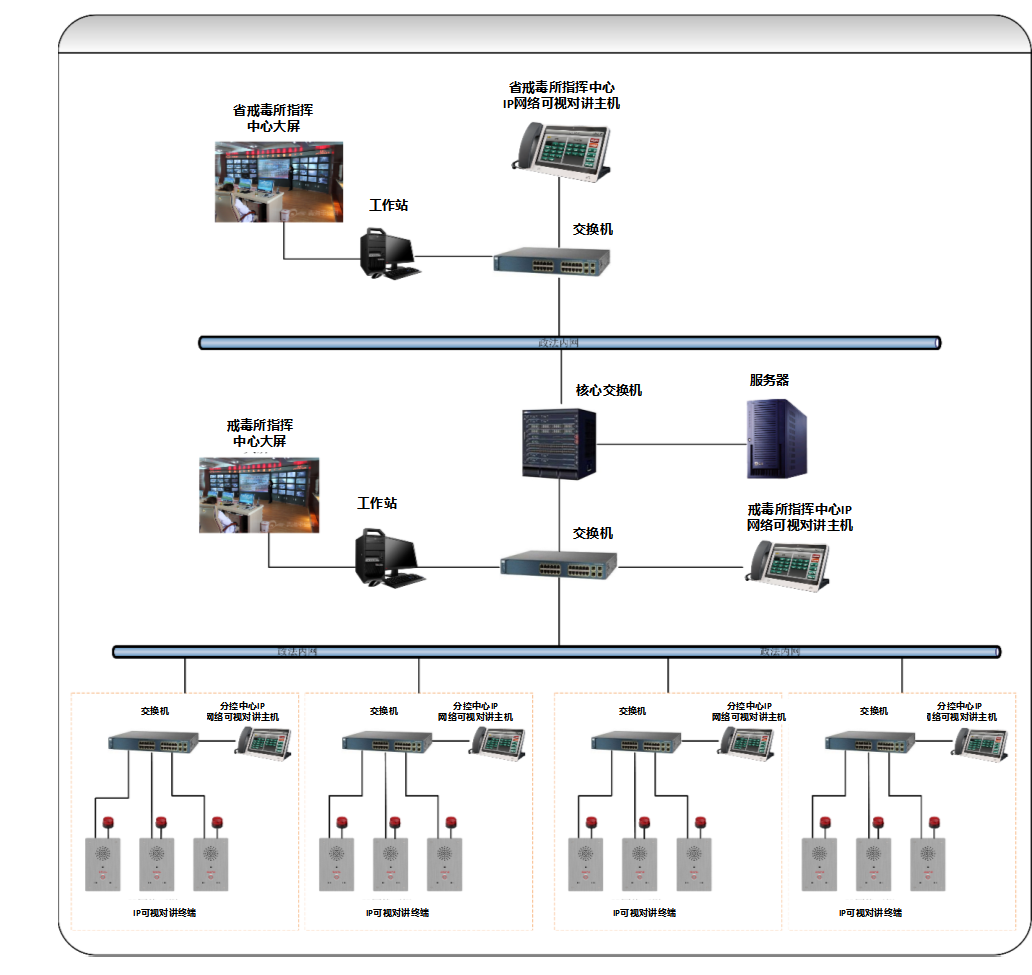 智能可視對講係統-集對講、監聽、廣播、報警一體化