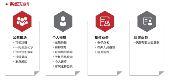 監舍智能終端係統功能