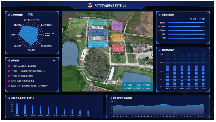 智慧物聯管控平台