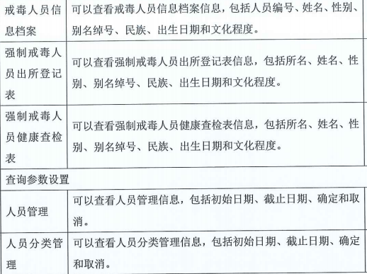 獄務公開管理係統-所政管理係統