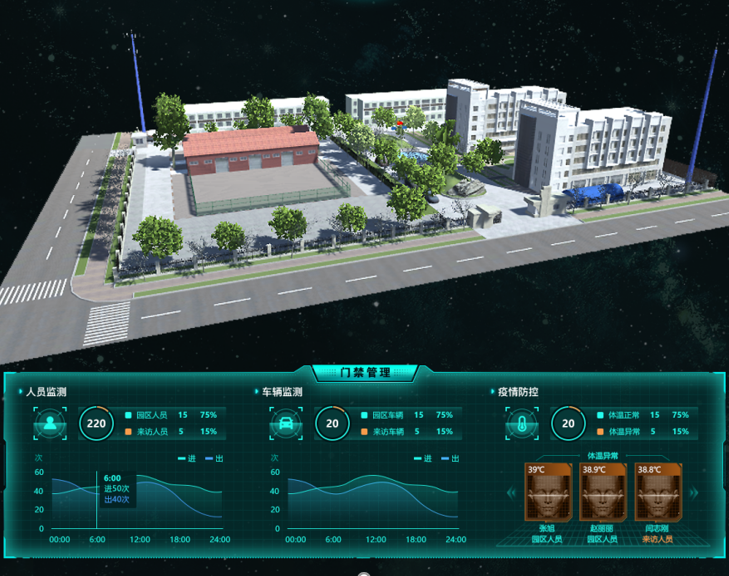 智慧園區可視化管理平台