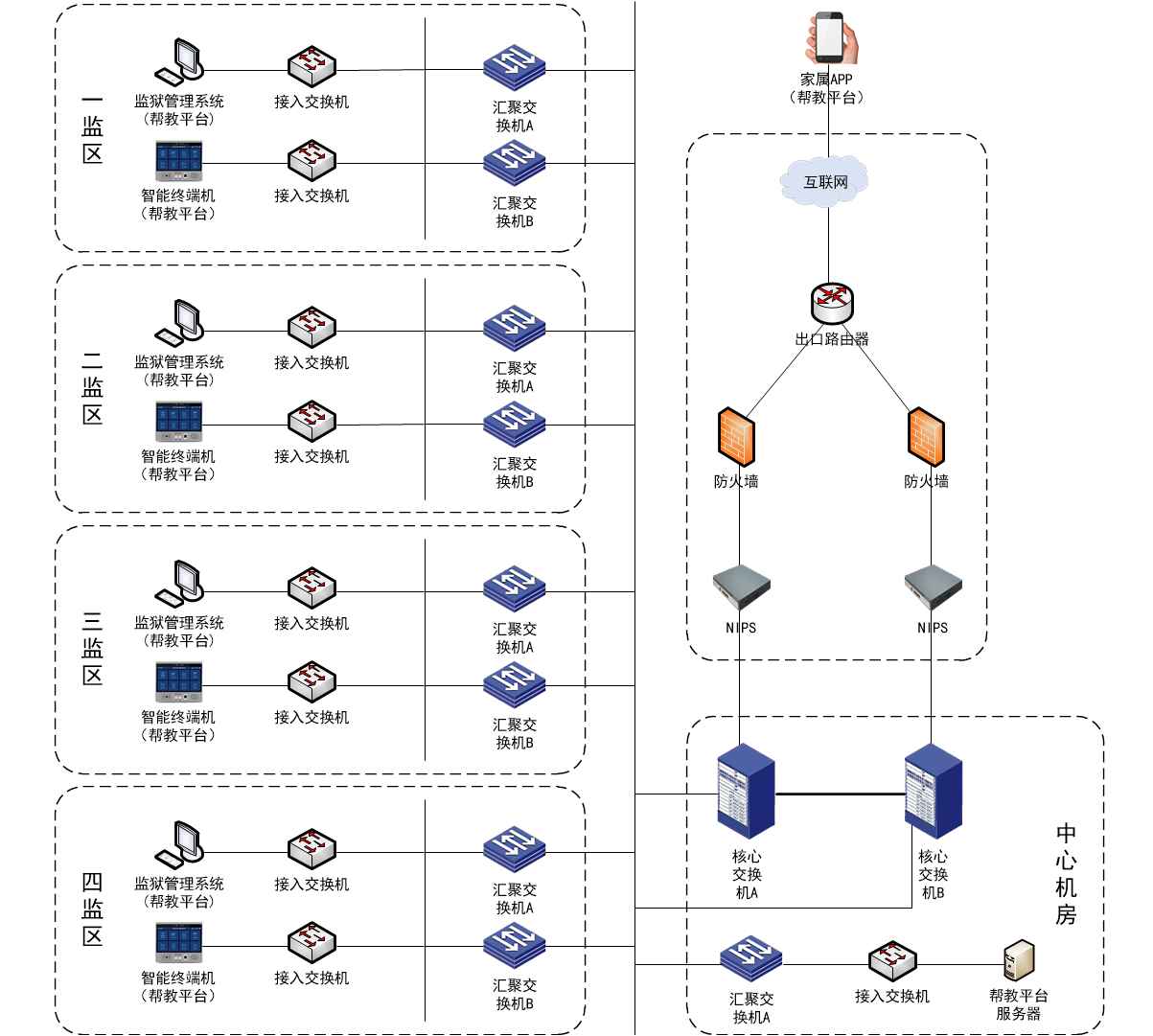 監獄情幫教平台