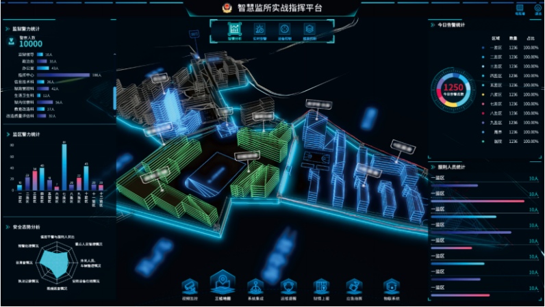 智慧監獄解決方案