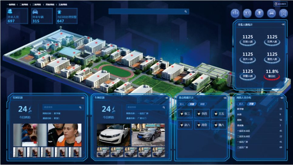 智慧監獄-特點、未來前景和優勢探析