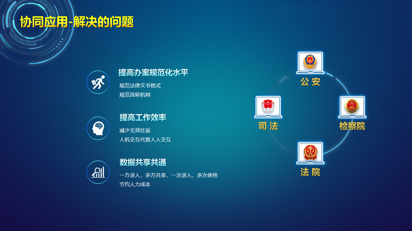 智慧矯正管理平台優勢