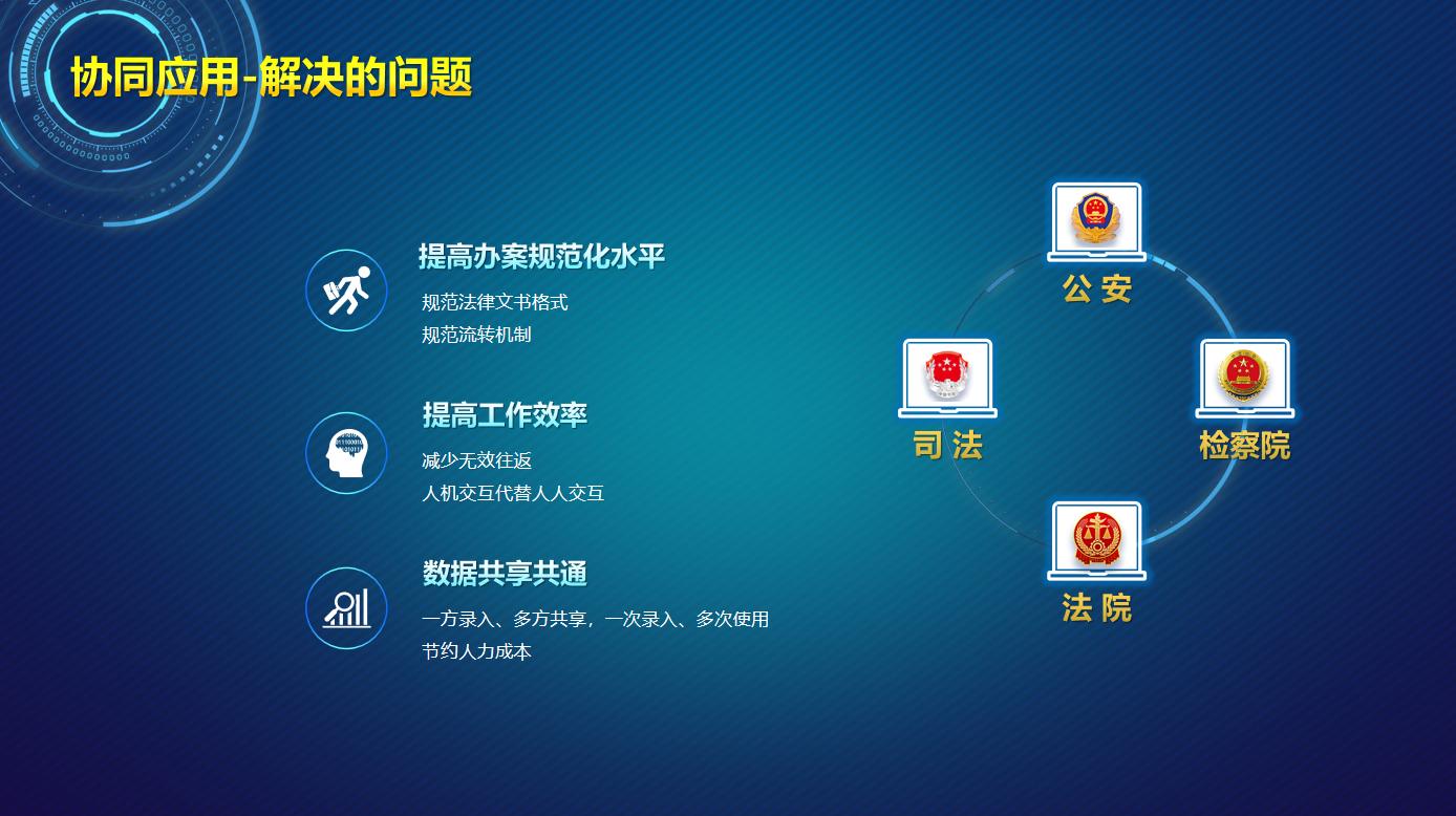 智慧矯正管理平台優勢