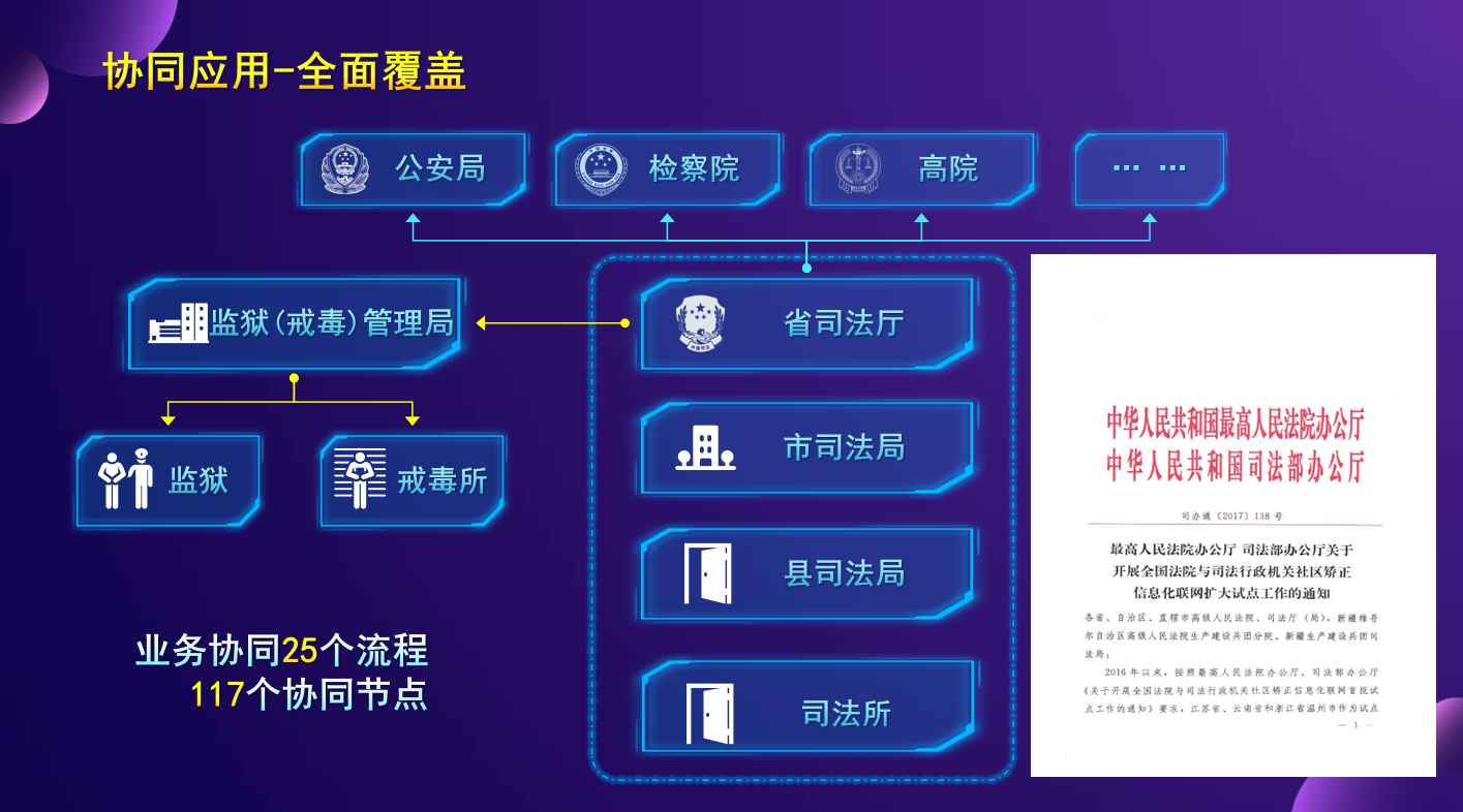 協同應用-全麵覆蓋