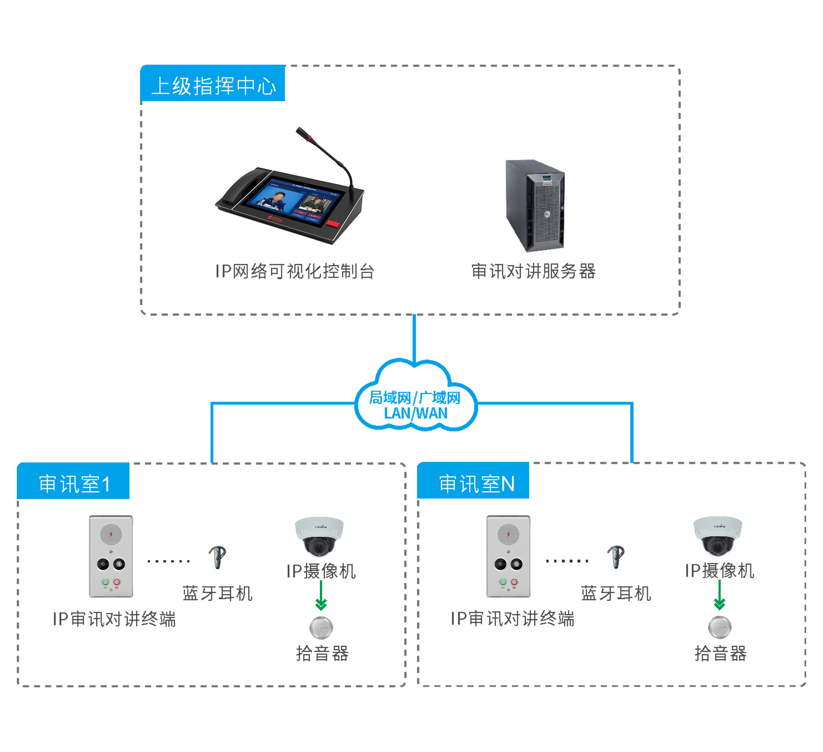 審訊室對講係統