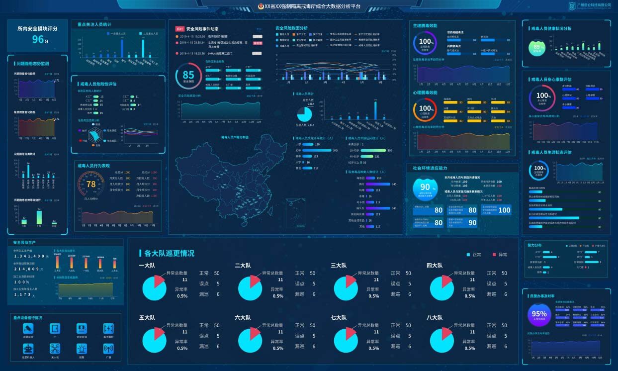 智慧戒毒綜合大數據平台界麵